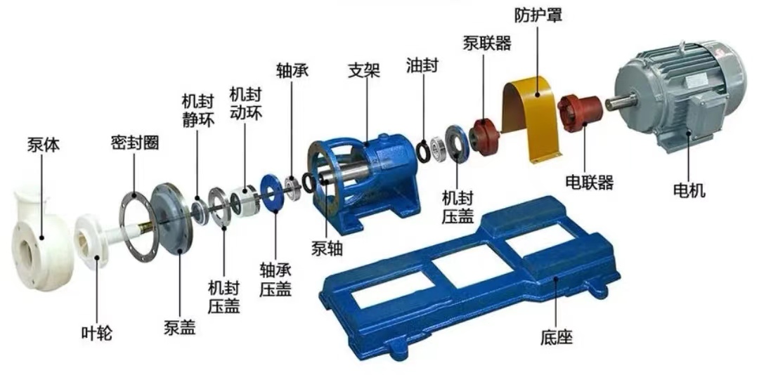 化工泵工作原理图片.jpg